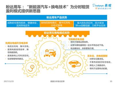 2017中国互联网汽车分时租赁市场专题分析